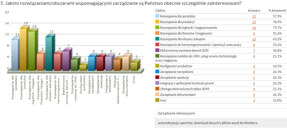 Survey before User Days topics for the Agenda