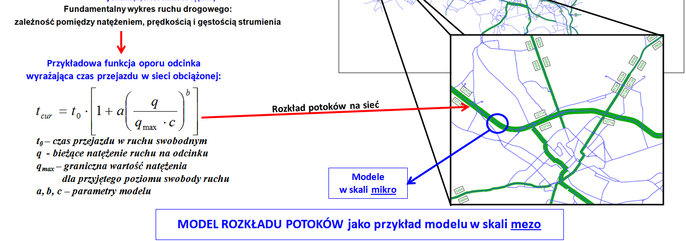Ze względu na złożoność modelu oraz znaczny zakres danych, jego budowa jest integralnie związana z realizacją badań i pomiarów ruchu o charakterze kompleksowym, tzw. kompleksowych badań ruchu (KBR).
