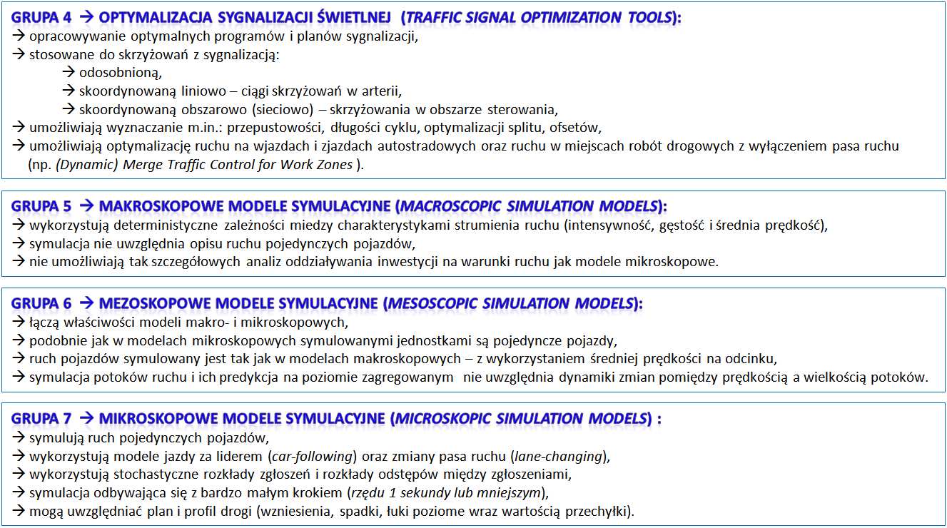 Rys. 7. Charakterystyka modeli wg metodyki zawartej w raportach FHWA [10] Źródło: opracowanie własne na podstawie Traffic Analysis Toolbox.