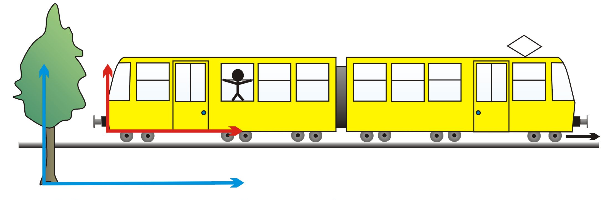 Ruch mechaniczny Przestrzeń i czas to nieodłączne formy istnienia materii.