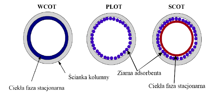 (stal kwasoodporna) (15)30(60)m L. x 0,25mm I.D.