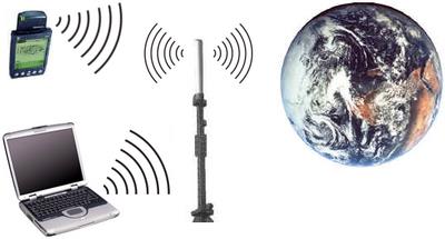 WWAN (Wireless Wide Area Network) - Rozległa sieć komputerowa oparta o technologię