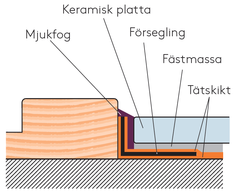 Wykonczenie przy progu.