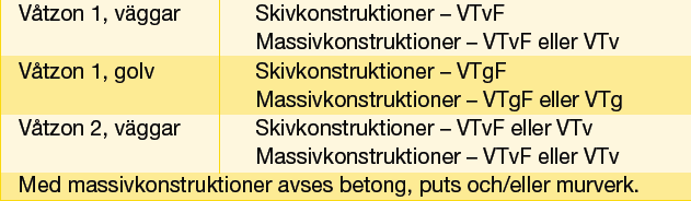 VTg = inne zaakceptowany system na podloge VTv = inne zaakceptowany system na sciany Wybor