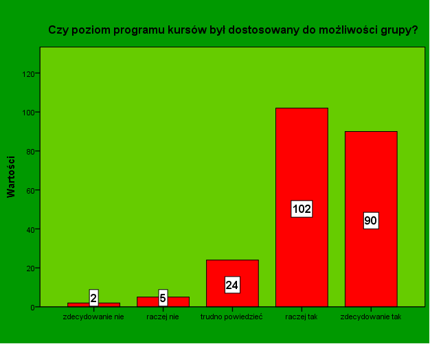 potrafią jednoznacznie wypowiedzieć się w tej kwestii (14 kobiet, 10 mężczyzn). Pozostała część grupy, tj. 97%, udzieliła odpowiedzi pozytywnych.