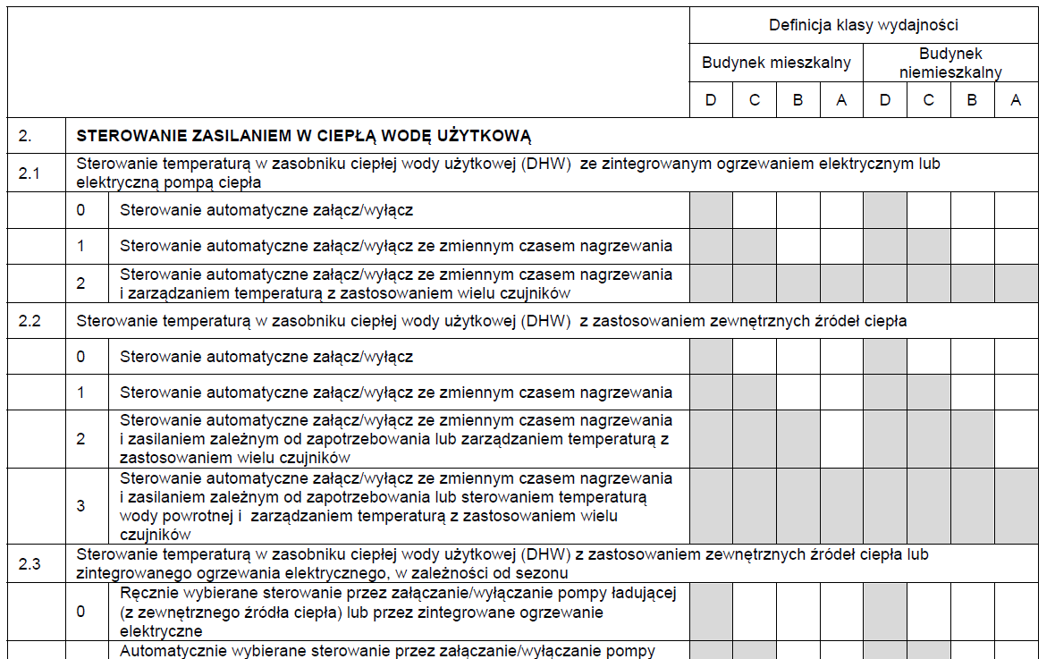 Definicja klas