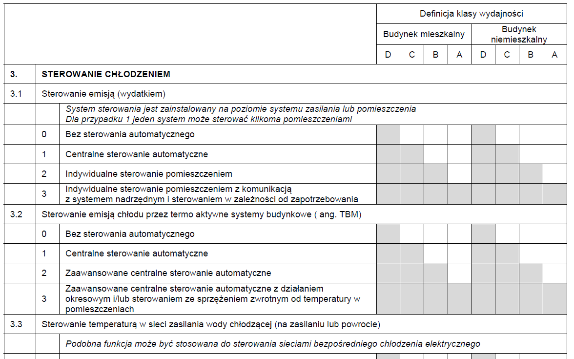 Definicja klas