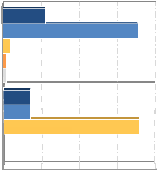 Typy załatwianych spraw w dziale: Prawa jazdy 13 1,6% 1,6% 22,2% 11,5% 21,3% ul.