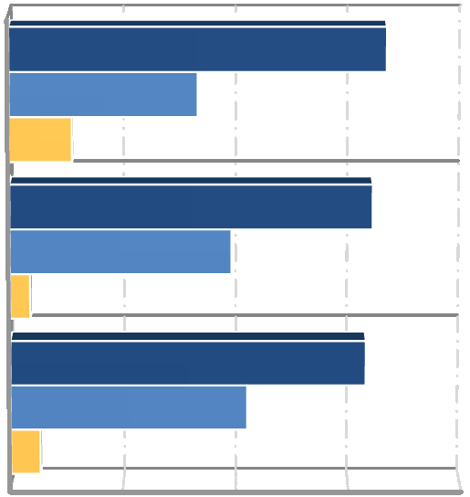 Typy załatwianych spraw w dziale: Ewidencja ludności 15 64.3% ul. Milskiego 1 11,1% 33,3% 66,7% 39.3% 64,3% ul. Nowe Ogrody 8/12 39,3% 5.