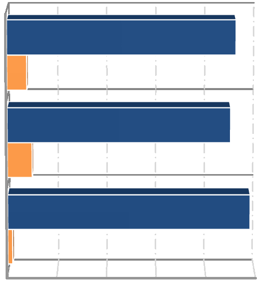 Czy udało się Panu/i załatwić sprawę? 17 6.7% ul. Milskiego 1 8,0% 92,0% 90,0% 93.3% ul.