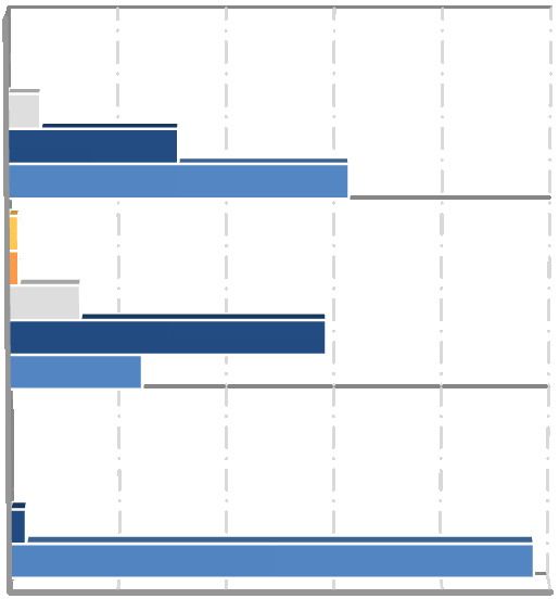 A jak Pan/i ocenia urzędnika, który Pana/ią obsługiwał? 22 61,0% 0,6% 0,6% 6,5% 31,2% ul. Milskiego 1 ul.