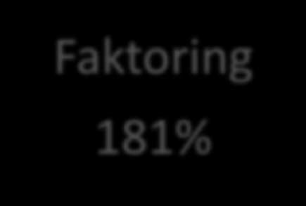 Pragma Faktoring S.A.