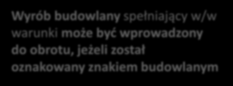 System krajowy rozporządzenie (UE) Nr 305/2011 ustawa o wyrobach budowlanych Wyrób nieobjęty lub nie w pełni objęty europejską normą zharmonizowaną hen i dla którego nie została wydana EOT tj.