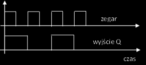 Moża korzystać z tabeli trójkątej do wyzaczeia par staów rówoważych: 2 3 4 5 6 1 2 3 4 5 4 Jakie hazardy istieją w układzie kombiacyjym o dwóch wejściowych sygałach a i b (pokazaym poiżej)?
