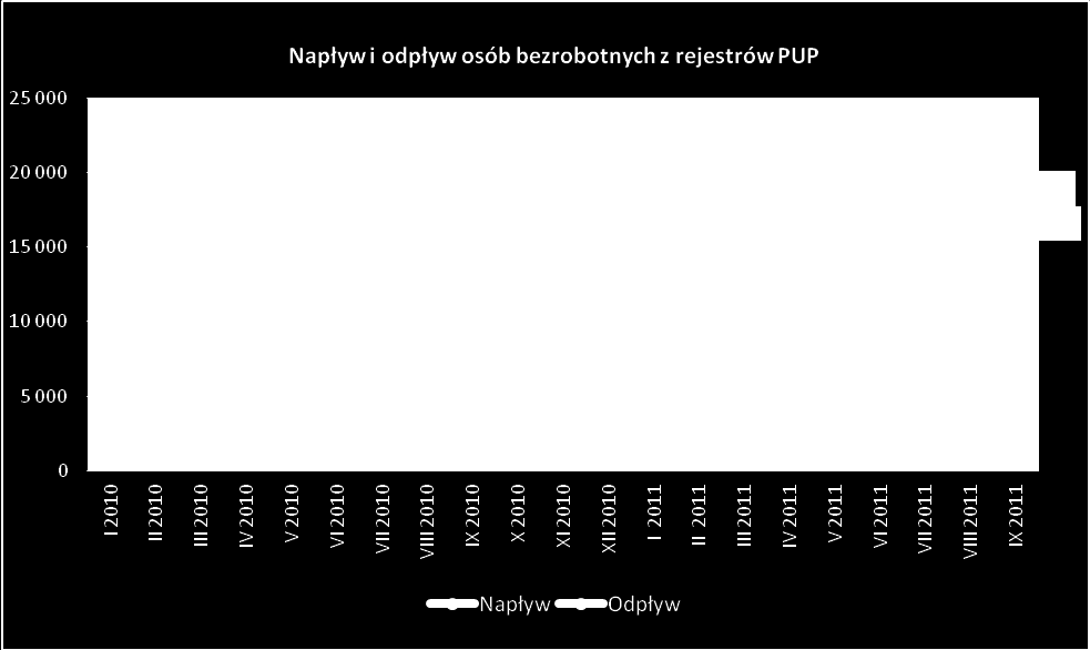 AKTUALNA SYTUACJA NA RYNKU PRACY MAŁOPOLSKI INFORMACJE SPRAWOZDAWCZE stan na koniec września 2011 r.