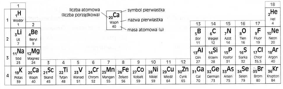 Uczniowie poznawali właściwości fizyczne następujących kwasów: H2SO4, HNO3, H3PO4, HCl.