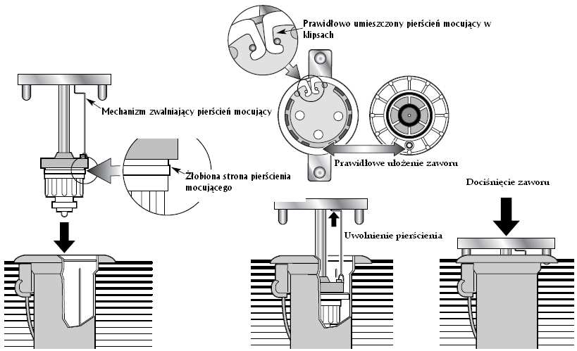 Instalowanie zaworu: Serwis zaworu sterującego: 1. Upewnij się że źródło wody jest odłączone. 2. Ostrożnie usunąć trawę i ziemię z boku zraszacza, aby odsłonić zawór sterujący. 3.