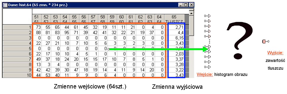 Konwersja obrazów cyfrowych... Rys. 4. Fig. 4. Przykłady utworzonych plików.csv zawierających dane do zbiorów uczących Examples of generated.