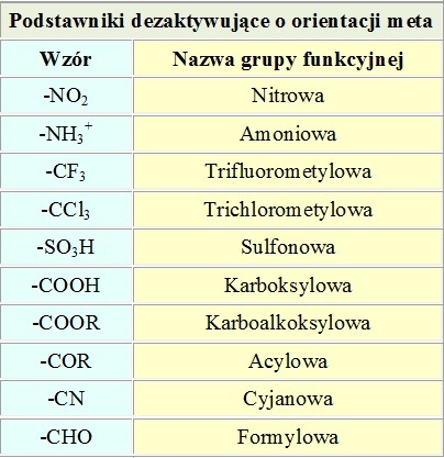 Jeżeli w benzenie znajdują się dwa podstawniki różnego