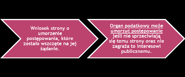 Umorzenie postępowania