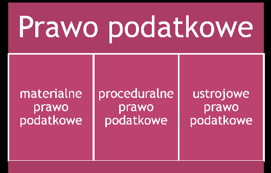 Prawo