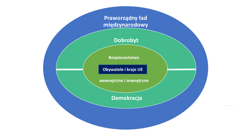 Strategiczna misja UE: powrót od misji globalnej do