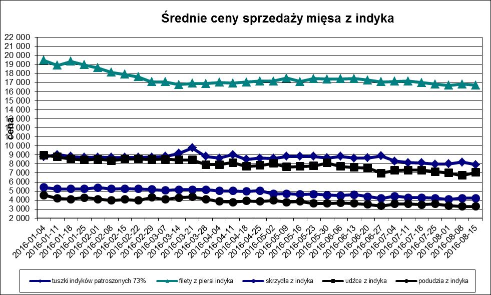 Wykorzystanie możliwe