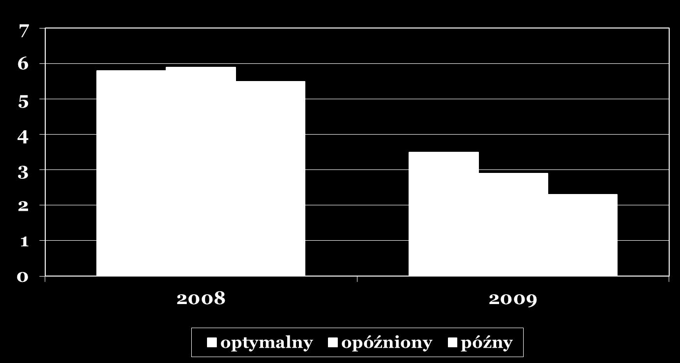 Plonowanie pszenicy Triticum durum