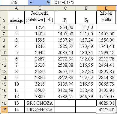 Dla modelu Hola, wykorzysujemy dodaek Solver oraz funkcję maemayczną SUMA.XMY.2 w celu znalezienia najlepszego modelu.