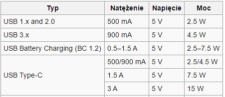 Parametry