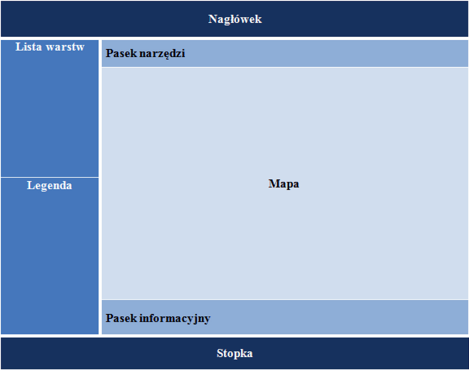 Rys. 2. Schemat interfejsu graficznego użytkownika systemu geoinformacyjnego [opracowanie własne na podstawie Słaboń i in. 2014] internetowa.