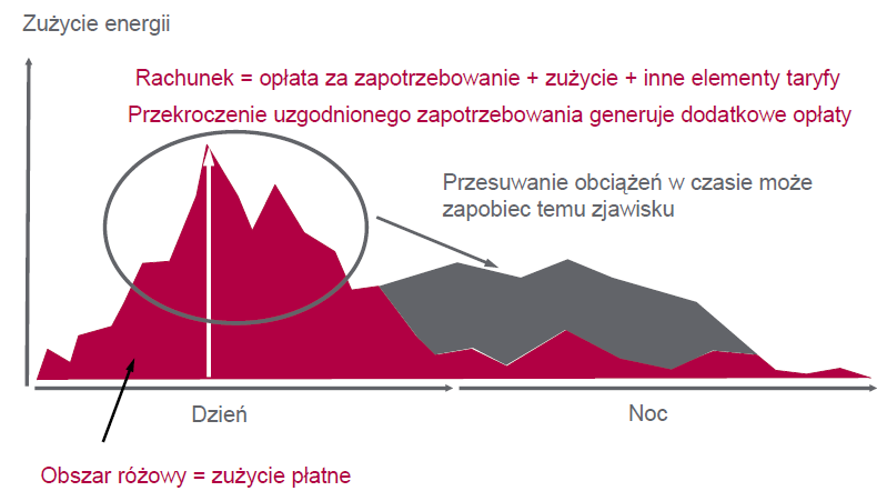 Zarządzanie obciążeniem 2014-01-14 13 Analiza obciążenia trendy