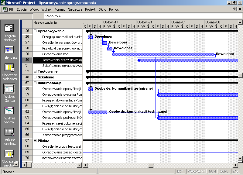 Wykres Gantta - zadania zależne np.