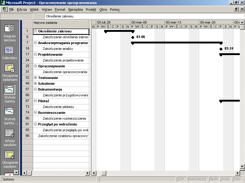 Wykres Gantta -