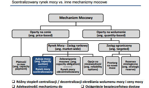 redukcji emisji przemysłowych (szczególnie restrykcyjną dla technologii węglowych) to z naszego systemu elektroenergetycznego musi zostać wyłączone do 2023 r. prawie 5 GW.