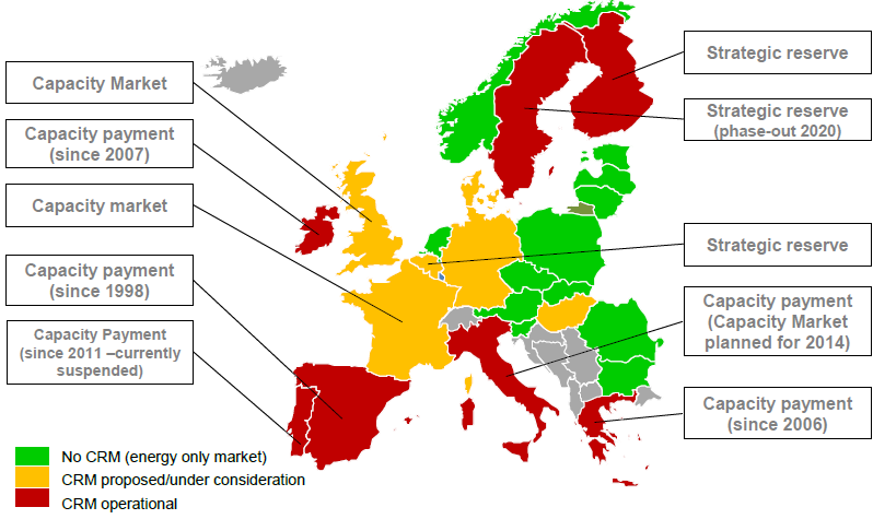 Rys.6 Status projektów dot. rynków mocy w poszczególnych krajach UE Źródło: Capacity remuneration mechanisms and the internal market for electricity. Raport on 30 July 2013, ACER.