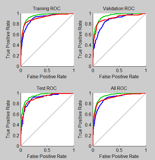 8. KLASYFIKATORY EEG Rys. 8.11. Krzywe ROC dla N=10 (Matlab opis rysunku generowany automatycznie) Pomimo że otrzymane wyniki klasyfikacji są całkiem zadowalające (błąd wynosił 20.