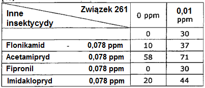 krywką i pozostawiono w komorze o regulowanej wilgotności (okres światła 16 godzin okres ciemności 8 godzin) (25 C).