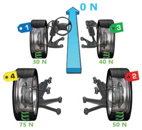 StraightTrak Opatentowana metoda pomiaru bocznego ściągania opony StraightTrak umożliwia pozbycie się niepotrzebnego zjawiska ściągania pojazdu spowodowanego przez opony.