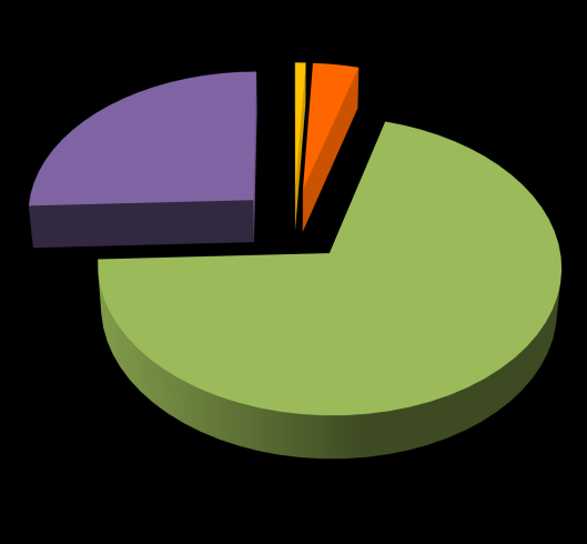 Rozkład emisji PM10 w aglomeracji warszawskiej 0,8% 3,6% 25,6% 69,9% Termika PGNiG TERMIKA przemysł bez bez Termiki PGNiG TERMIKA domy ogrzewane