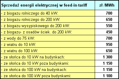 Koncepcja formuły znaczonych zielonych certyfikatów CZY ZAPROPONOWANE W PROJEKCIE USTAWY O OZE ZMIANY ZLIKWIDUJĄ TE MANKAMENTY?