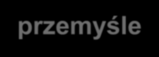 Wnioski Przemiany w przemyśle cukrowniczym spowodowały: zmianę struktury rynku i jego funkcjonowania; poprawę efektywności gospodarowania wykorzystanie czynników produkcji (zasobów) redukcja kosztów;