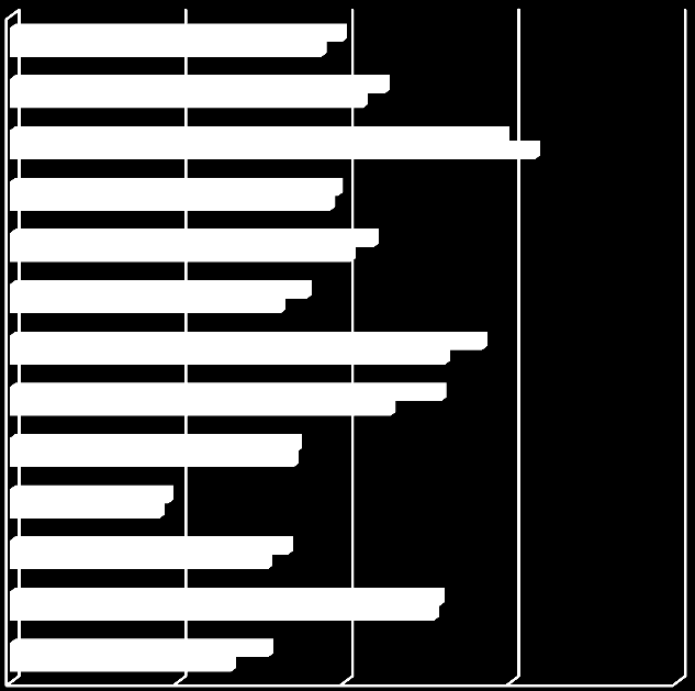 37 Lp. Tabela 12. Klienci ośrodków pomocy społecznej woj. opolskiego w latach 2014-2015 Powiaty 2014 r. Klienci ośrodków pomocy społecznej w woj. opolskim Wskaźnik do liczby mieszkańców 2015 r.