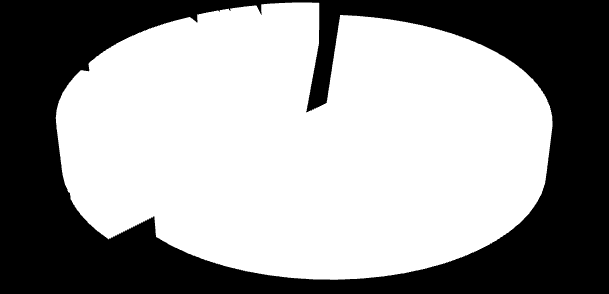 92 dotacji (z 433 tys. do 1 069 tys. zł).