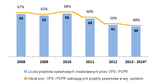 97 Z badań przeprowadzonych w woj.