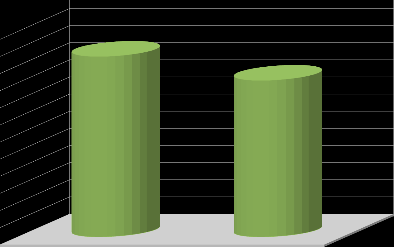 Raprt za I kwartał 2012 rku III.