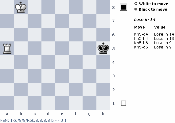 Powyżej widzimy pozycję w której jeśli białe są na ruchu oraz gdy czarnego króla (diagram lewy): a) postawimy na polach zaznaczonych na niebiesko, to wygrywają białe b) postawimy na polach