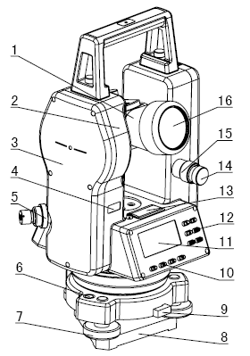 1. Budowa instrumentu 1.1 Rzut ogólny 1. Luneta 2. Obudowa 3. Lewa pokrywa obudowy 4. Numer seryjny 5. Pionownik optyczny 6. Libelka pudełkowa 7. Pokrętło ustawcze spodarki 8. Spodarka 9.