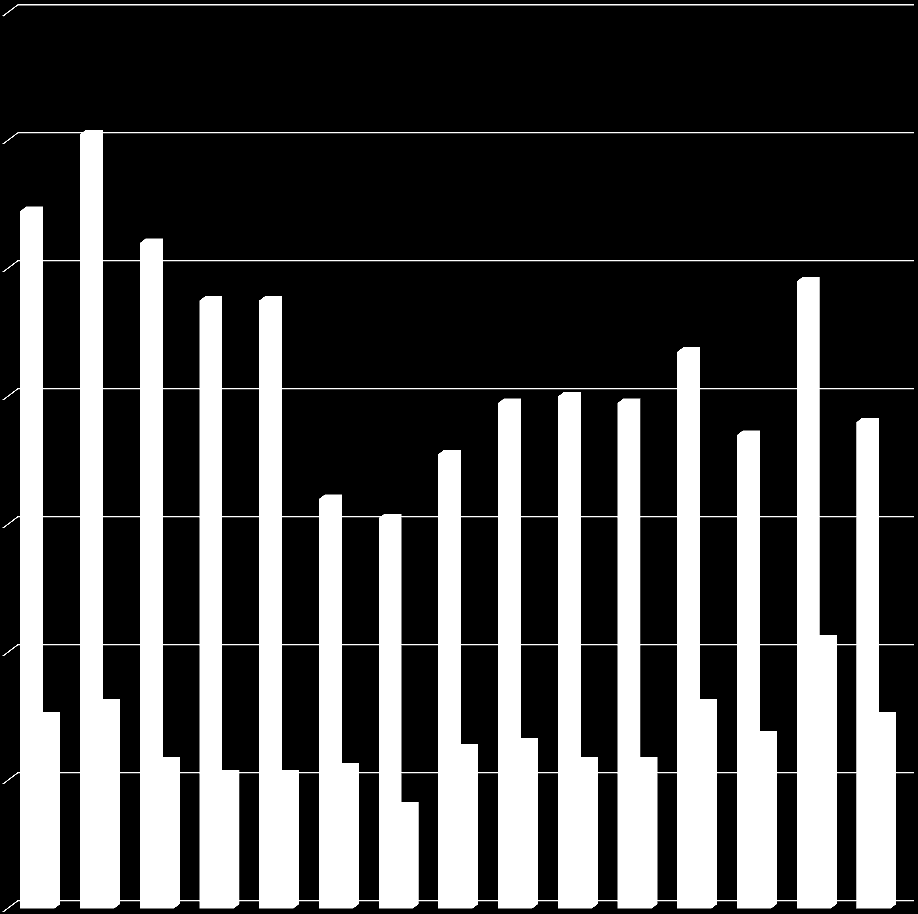 98 76 IK ANIN 352 OHT tj 33% w Polsce 2001-2015 60 40 30 32 23 21 21 22