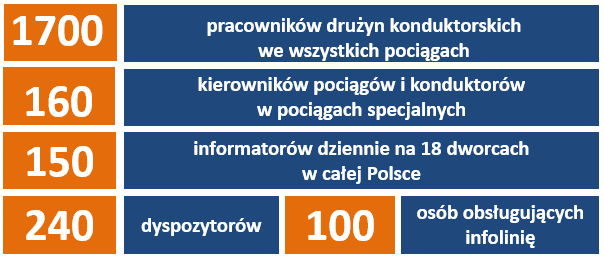 przewiezionych pielgrzymów 45.